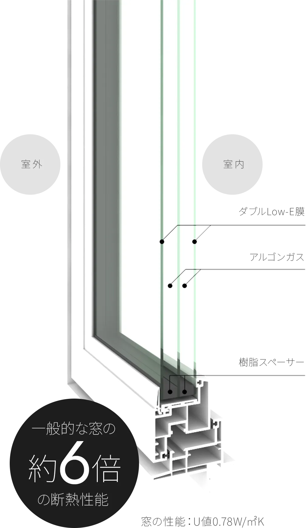 トリプルガラス樹脂窓 断面図