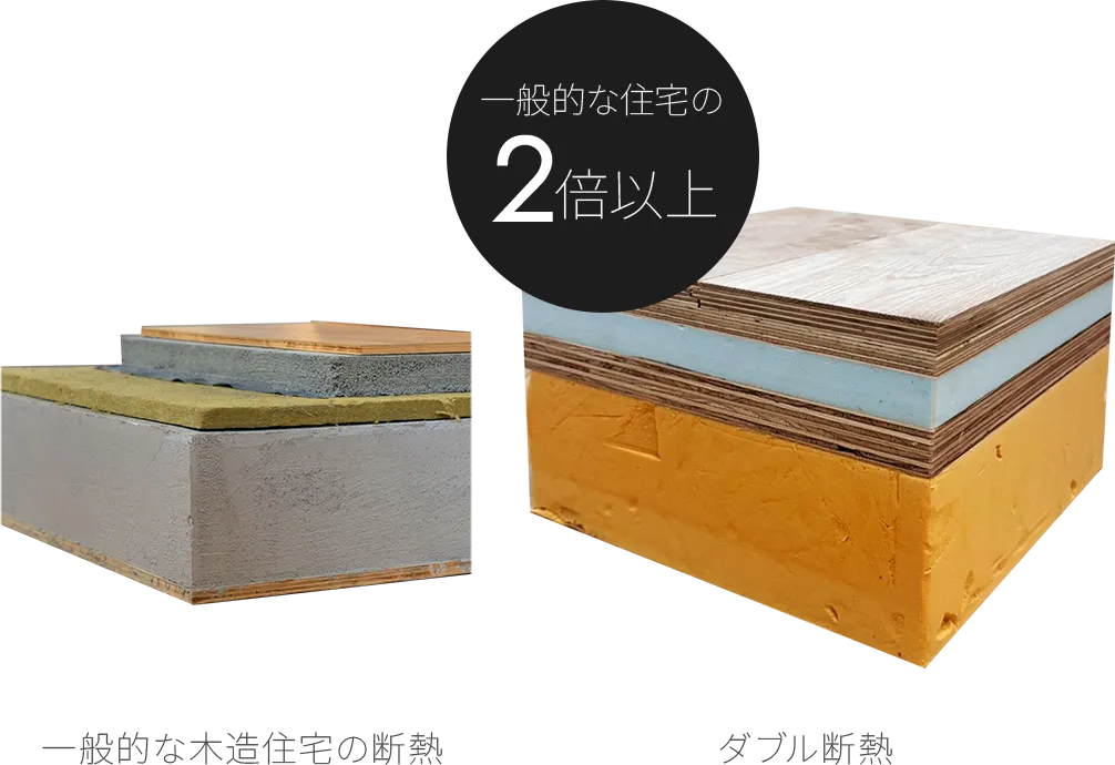 一般的な木造住宅とダブル断熱の比較