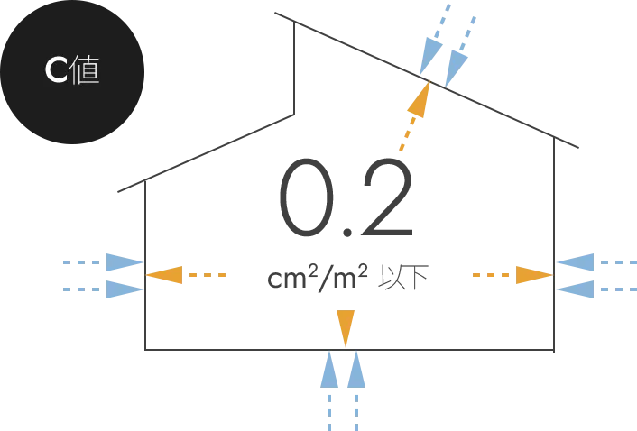 C値 気密性能図