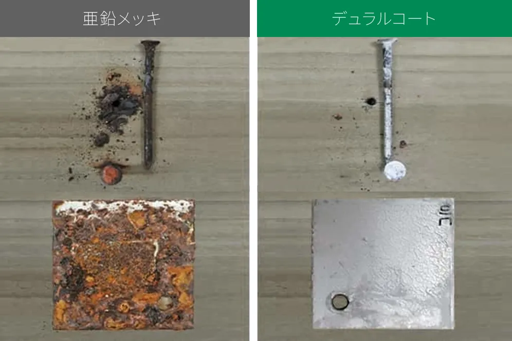 亜鉛メッキとデュラルコートの比較
